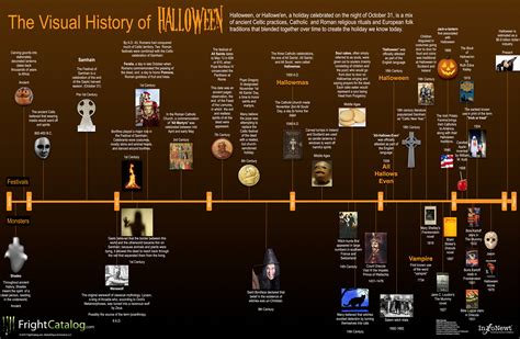 The Visual History Of Halloween — Cool Infographics