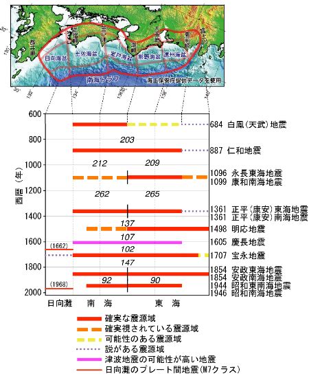 京都 大阪 兵庫 奈良 和歌山 鳥取 島根 岡山 広島 山口 徳島 香川 愛媛 高知 福岡 北九州 佐賀 長崎 熊本 大分 宮崎 鹿児島 沖縄. 南海トラフ地震に備えて 1 | 防災について | 小野商株式会社