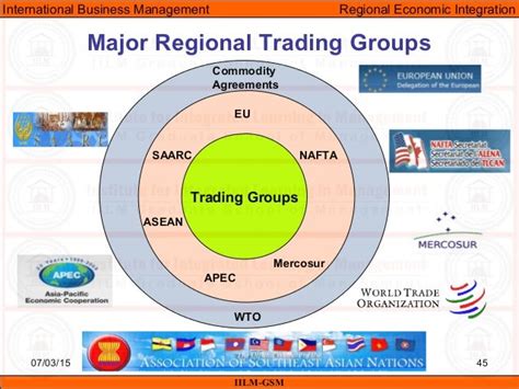 Gbm Unit 07 Regional Economic Integration