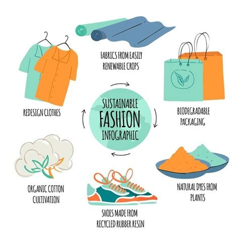 sustainability in fashion what makes a brand eco friendly