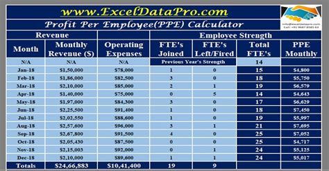 This employee of the month certificate features professional design and recognizes their dedication, passion, and hard work. Download Profit Per Employee Calculator Excel Template ...