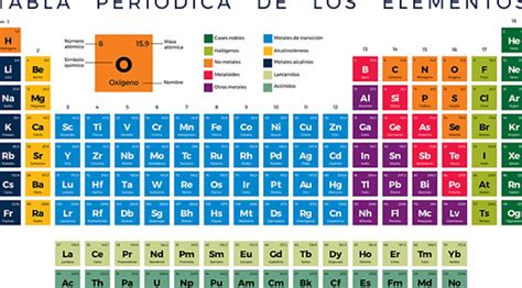 Tabla Periódica Completa Con Nombres Y Valencias ¡domina La Química