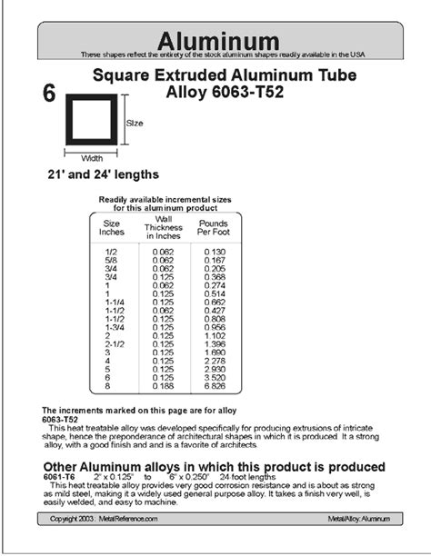 6 Extruded Aluminum Squaretubing