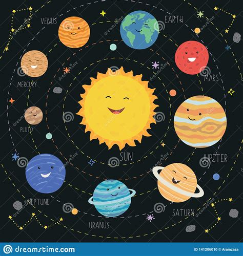 Set Of Cartoon Funny Planets Of The Solar System Stock Image