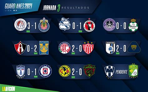 Sitio oficial de liga mx femenil del fútbol mexicano, con partidos, clubes, resultados y estadística en línea, directo desde el estadio. Liga MX. Resultados y tabla general tras, jornada 3 ...