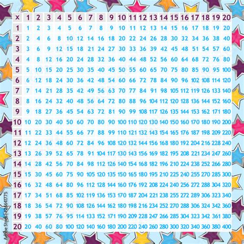 Multiplication Chart Stock Image And Royalty Free Vector Files On