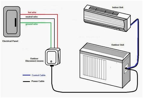Like any other electrical circuit, air conditioner circuits are generally wired with nonmetallic (nm) cable. Electrical Wiring Diagrams for Air Conditioning Systems - Part Two ~ Electrical Knowhow