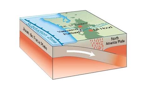 What Is A Subduction Zone Subduction Zone Subduction Global Map