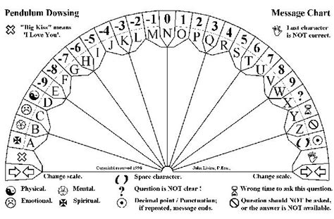 Download pendulum charts free for ios to the pendulum is used by many people who wish to enhance their ability to access their intuition. Spelling chart to use with pendulum - Downloads