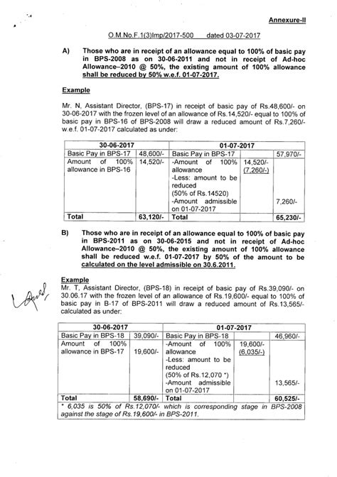 Finance Division Notification For Revision Of Basic Pay Scales