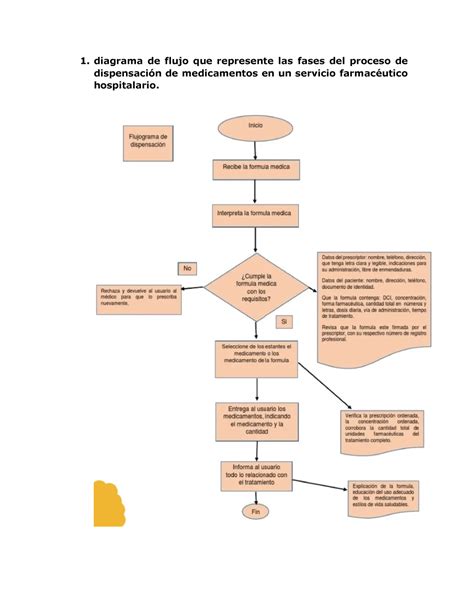 Elizabethdiaz Diagrama De Flujo Que Represente Las Fases Del