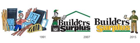 Logooldtonew Builders Surplus