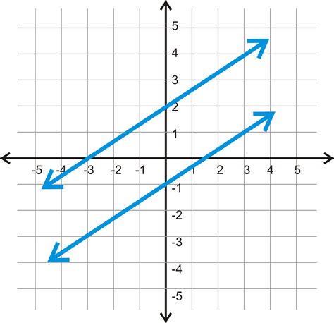 Parallel And Perpendicular Lines In The Coordinate Plane Ck 12 Foundation