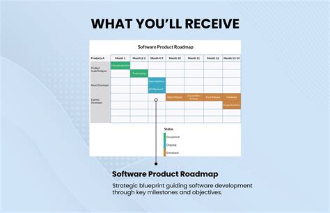 Software Product Roadmap Template In Keynotes Ms Powerpoint Pages