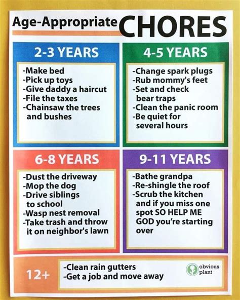 Obvious Plant Age Appropriate Chores For Kids Age Appropriate Chores