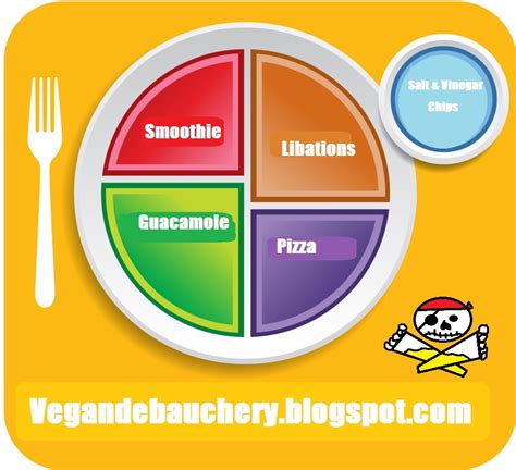 Vegan Debauchery The Four Basic Food Groups Smoothie Pizza And Guacamole