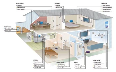 Smart Home Wiring Pdf