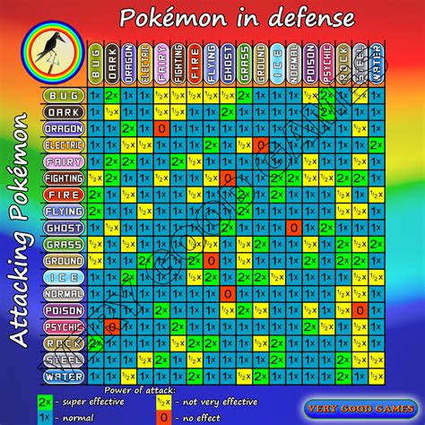 Pokemon Type Chart Pokemon Database