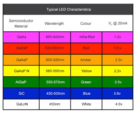 High Brightness Led Farnell Uk