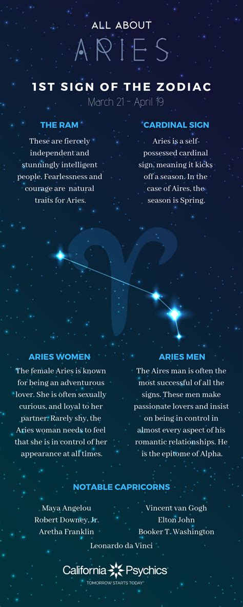 Aries Personality Traits Bold And Intense What Are The Personality
