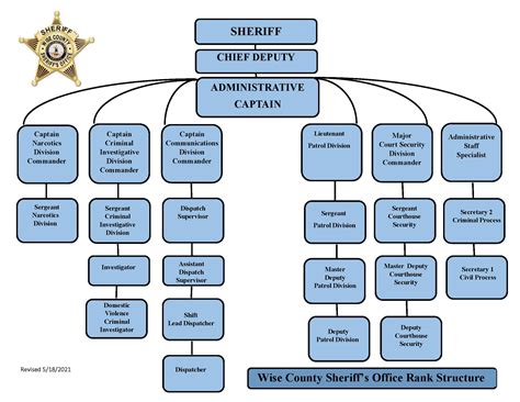 Our Agency | Wise County, VA