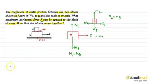 F k = force of kinetic friction, μ k = coefficient of kinetic friction, n = normal force or the force perpendicular to the contacting surfaces. Coefficient Of Kinetic Friction Between The Block And ...