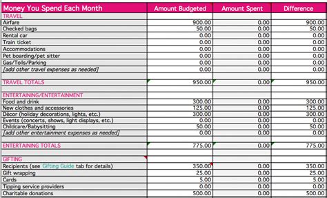 Follow these steps to reach budgeting success. How to Create a Holiday Budget That Works {+ free worksheet!} (Dengan gambar)