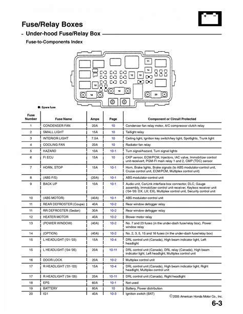 1995 Ford Explorer 2wd Fuse Box Diagrams