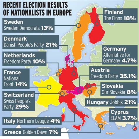 March Of The Far Right In Austria Is History Repeating Itself Across