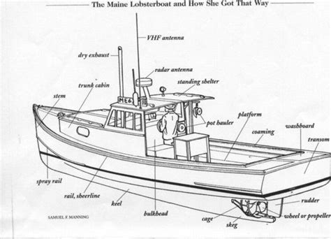 Lobster Boat Sketches Sketch Coloring Page