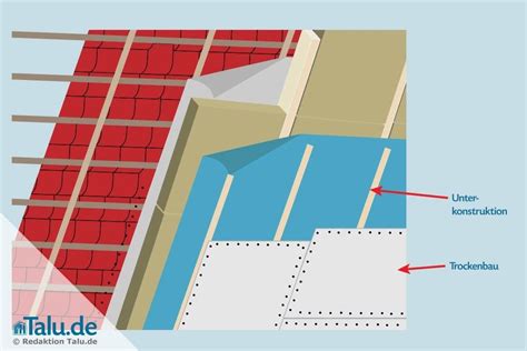 Rigips ag bietet trockenbaulösungen für anspruchsvolle herausforderungen im leichtbau: Dachboden mit wenig Aufwand selbst dämmen und isolieren ...