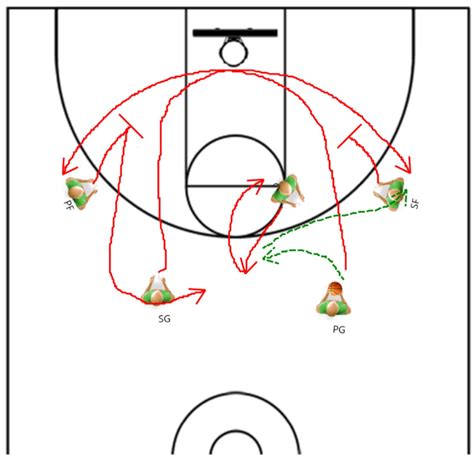 Printable Basketball Dribbling Drills