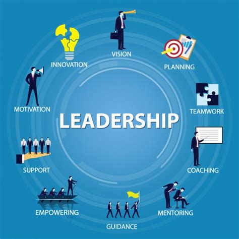 Presentation Communication Leadership Skills Training