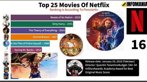 Top 25 Movies On Netflix Youtube