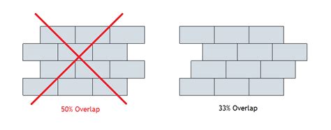 With my clients i have them sign off on everything so. Large format tile - do you guys suggest 1/16 or 1/8 grout ...