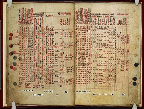 How To Read A Medieval Astronomical Calendar