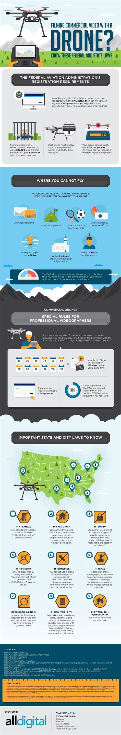 Before You Fly This Infographic Shows Everything You Need To Know