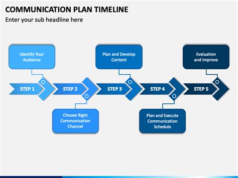 Communication Plan Timeline Powerpoint Template Ppt Slides Sketchbubble