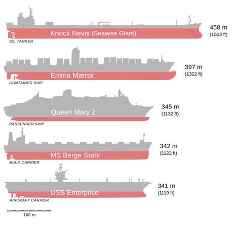 Jenis Jenis Kapal Berdasarkan Alat Geraknya Di Kapal Gerak Trieste