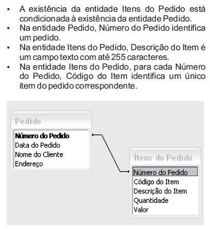 Observe O Relacionamento Entre As Entidades Pedido E I Gran Quest Es