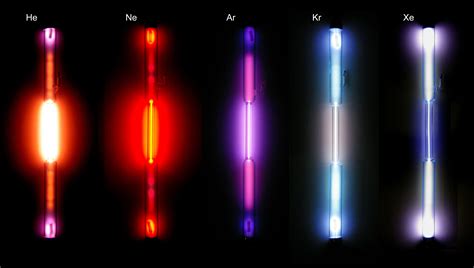 The Noble Inert Gases Helium Neon Argon Krypton Xenon Noble