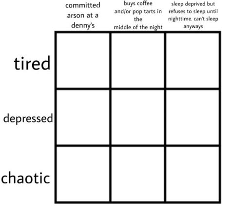 Blank Alignment Charts In 2020 Chart Drawing Meme Per