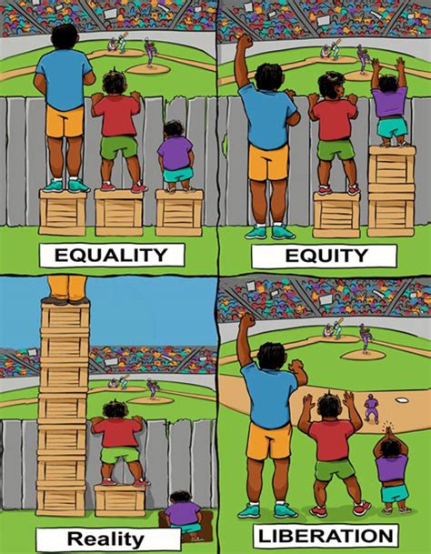 平等、公平、現實、正義解放之間的差異 Equality、equity、reality、justiceliberati By