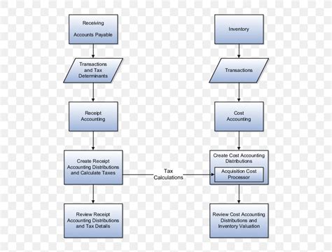 Accounting Flowchart Example Accounting Flowchart Tem Vrogue Co