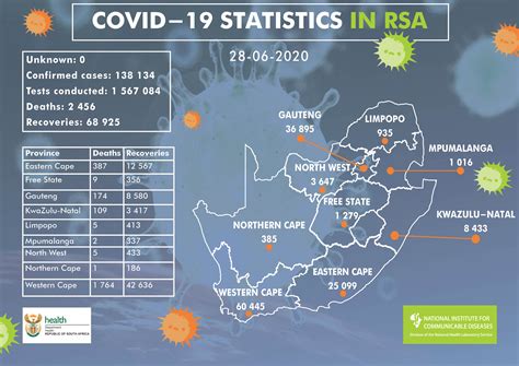 Week numbers for july 2021. Latest confirmed cases of COVID-19 in South Africa (28 ...