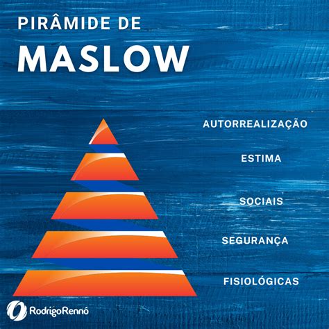 Escala De Maslow