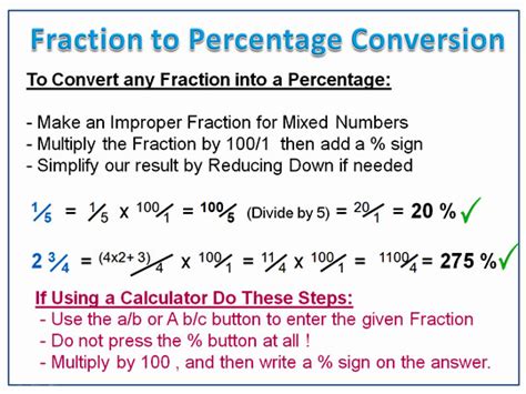 Converting Fractions To Percentages Passys World Of Mathematics