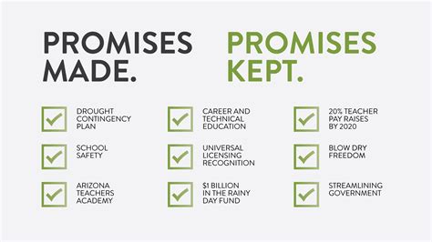 Promises Made, Promises Kept | Office of the Arizona Governor