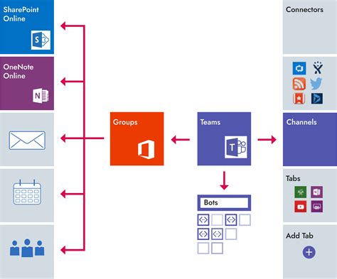 Microsoft Teams Why And What You Should Use It For Tpg