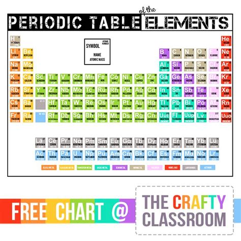 Periodic Table Of Elements Printable Pdf Australia Instructions User